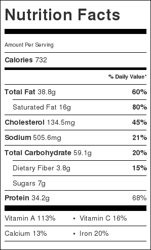 Turkey Pot Pie Nutrition